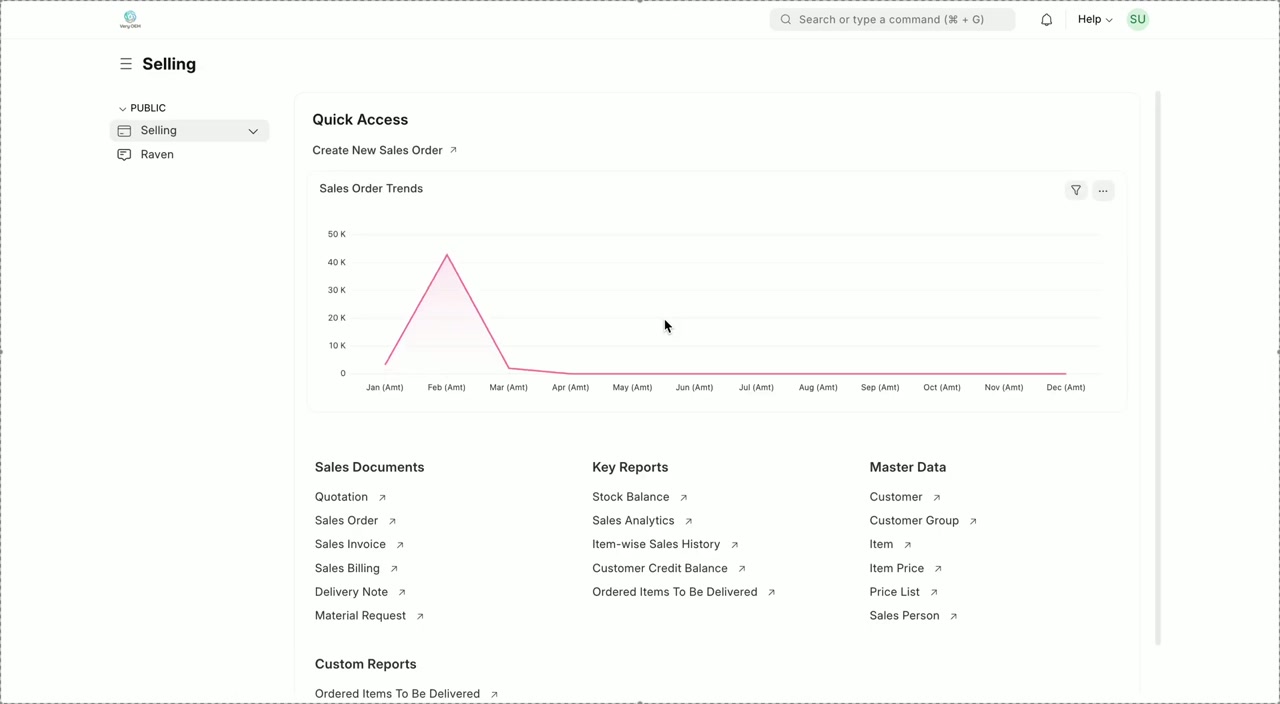 Selling Dashboard หลังเข้าสู่ระบบ