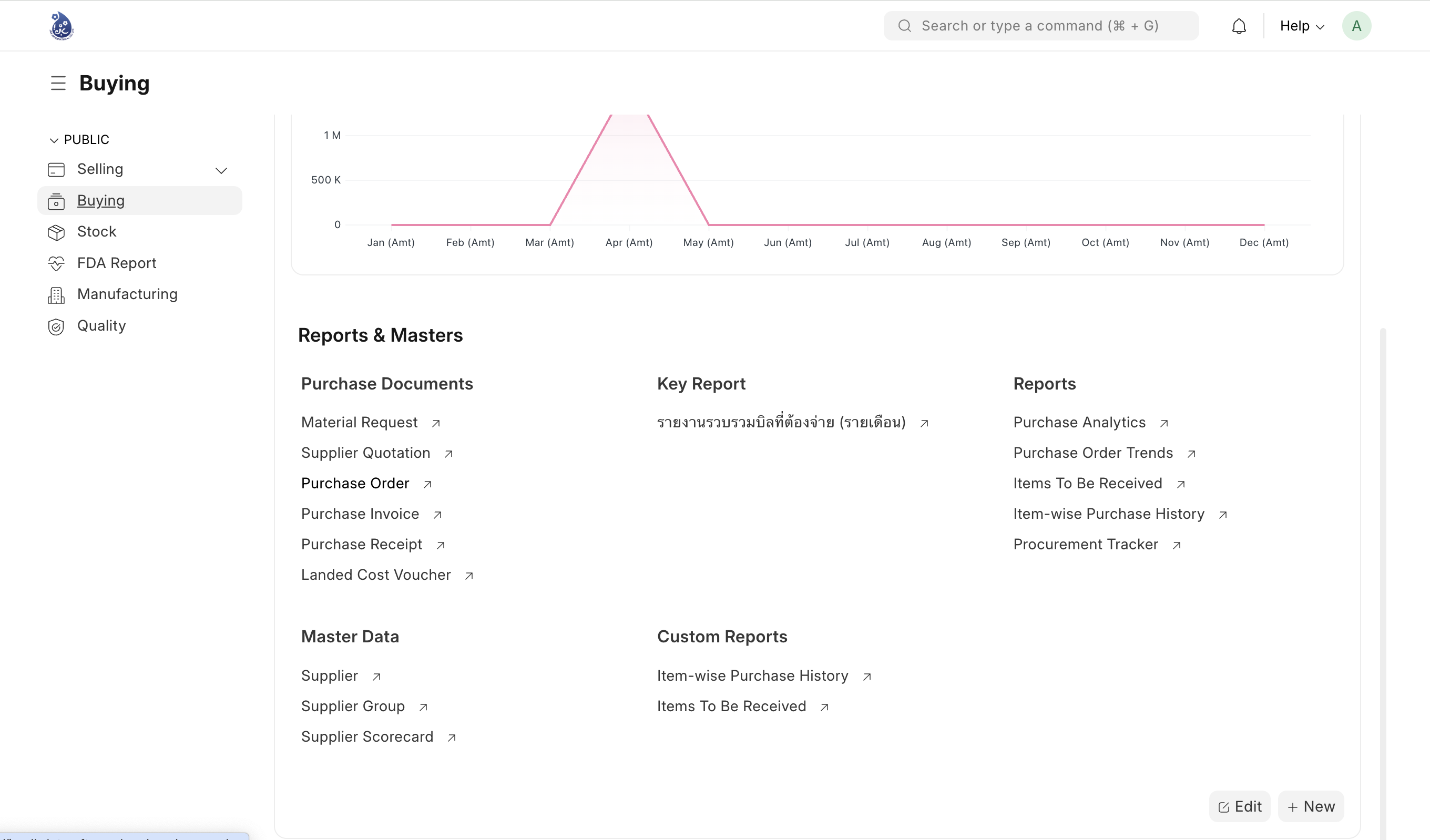 Buying Module Dashboard